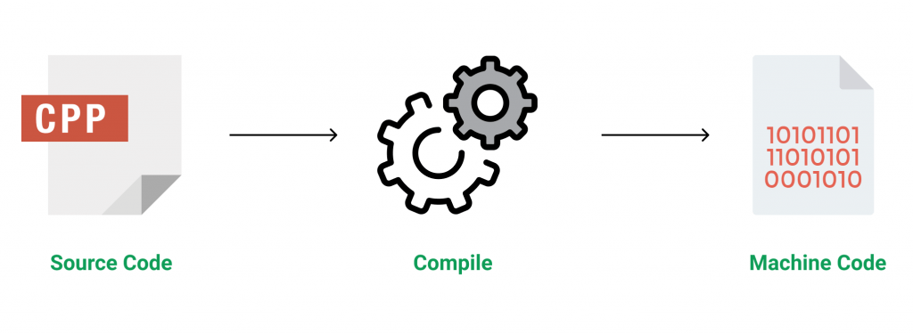 C++source