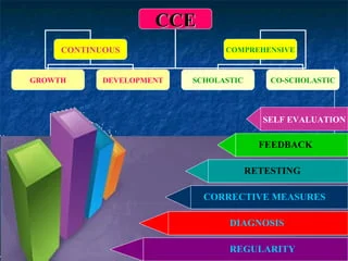 Features Of Cce 1 320