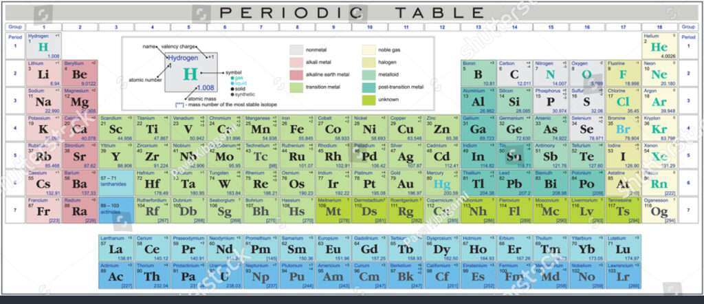 Valency Chart :