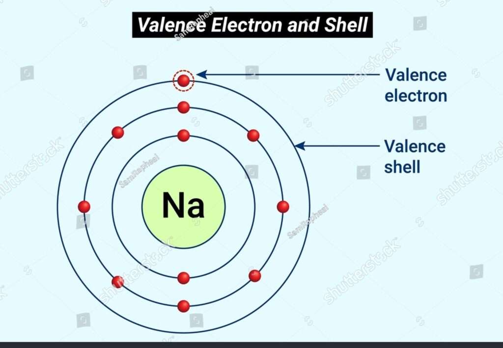 Valency Chart :