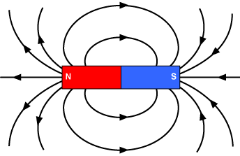 Magneticfieldlines1