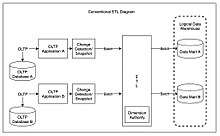 220px Conventional Etl Diagram