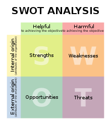 Swot En.svg