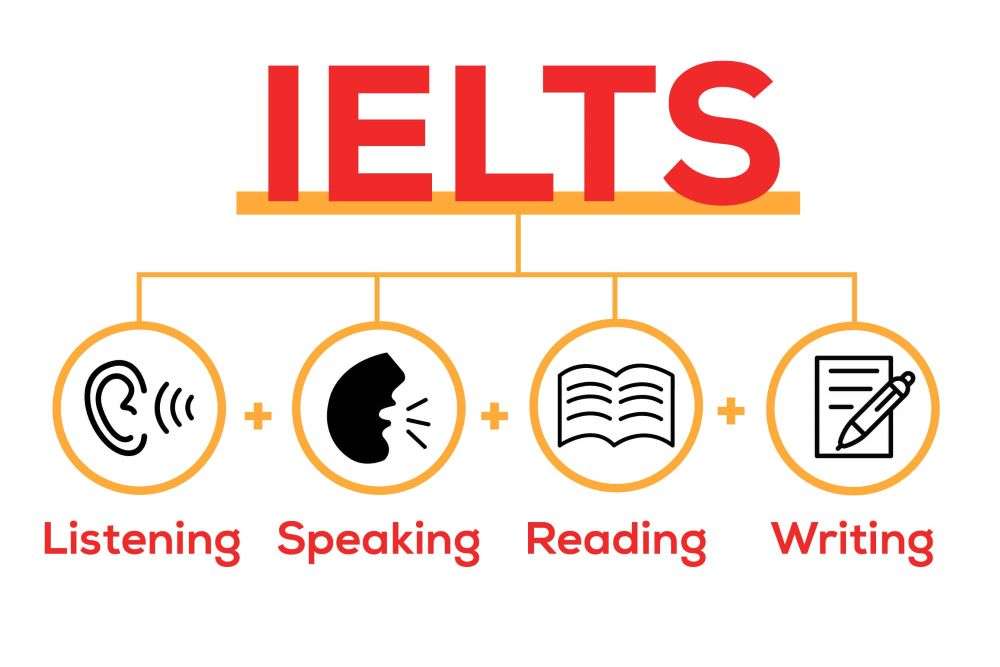 Ielts Fever Study Abroad