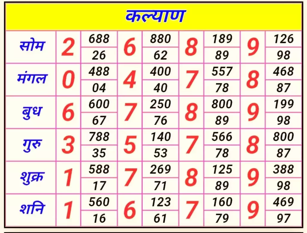 Kalyani Chart