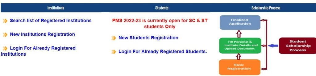 Bihar Scholarship Portal 2023-24