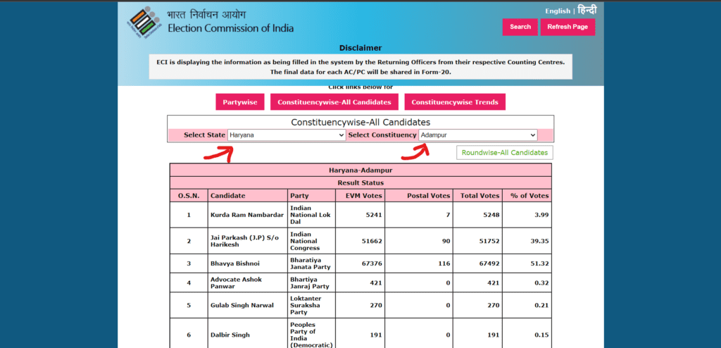 Adampur Election Result