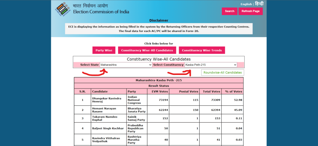 Kasba Election Result