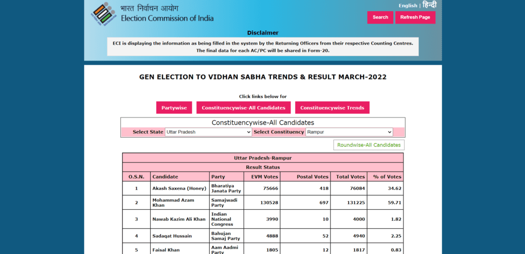 Rampur Election Result 2019