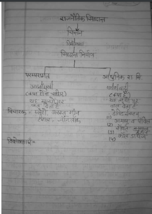 ma political science notes in hindi pdf
