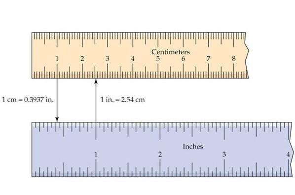 How Many Centimeters In 1 Inch1