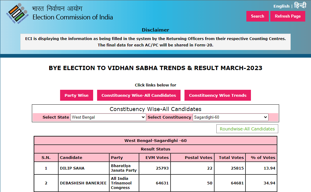 Election Results Sagardighi