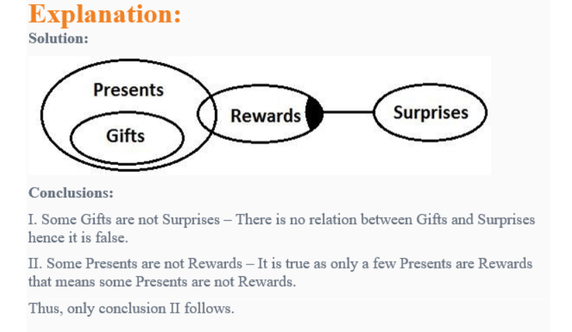 Syllogism Questions