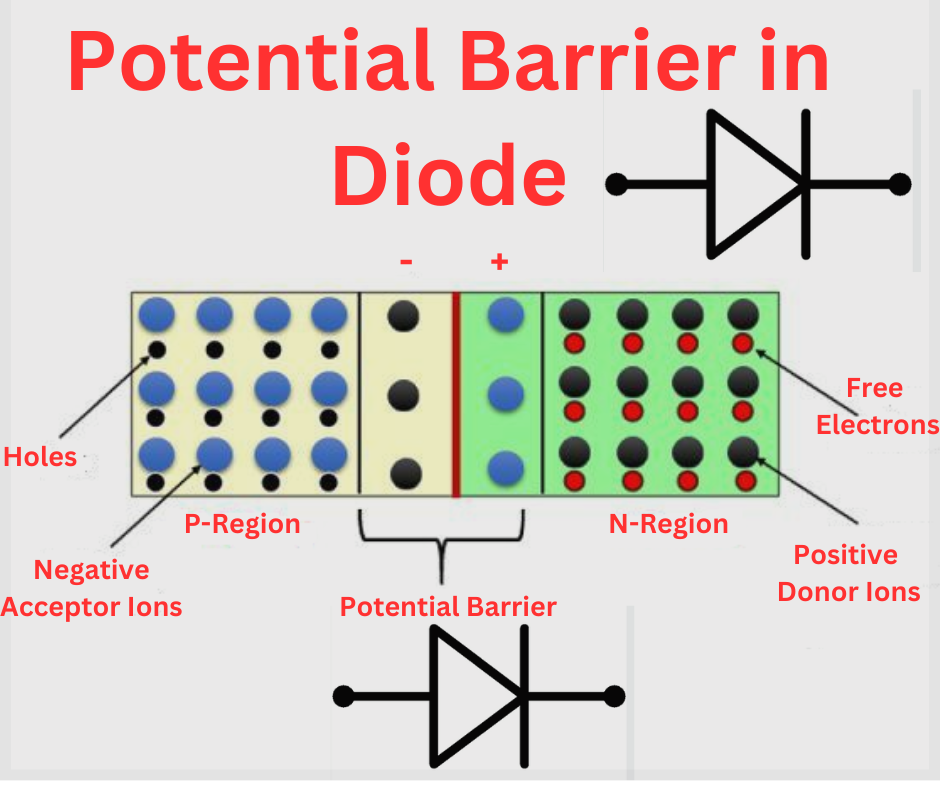 Potential Barrier Definition
