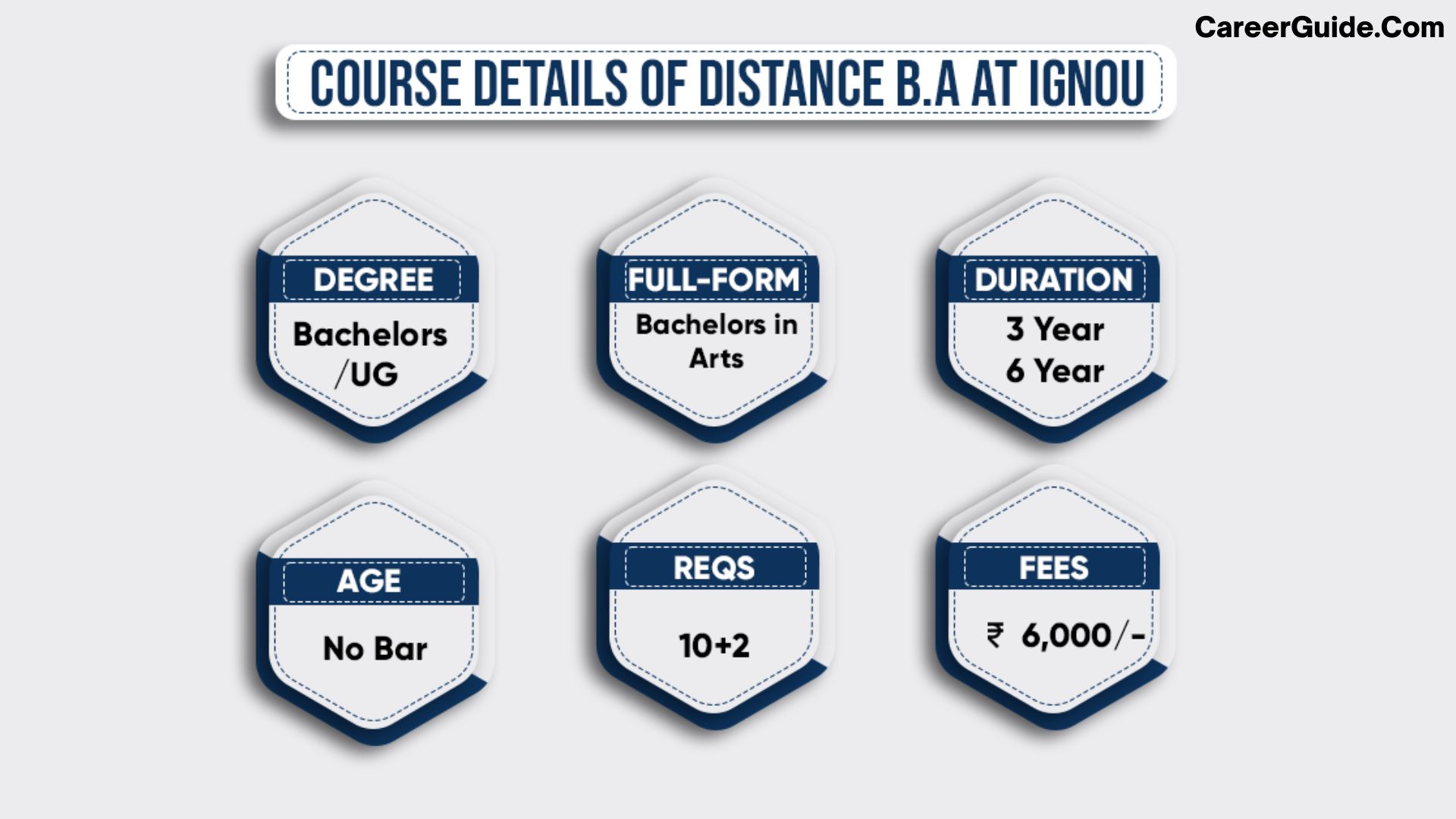  BA after 10th from IGNOU?