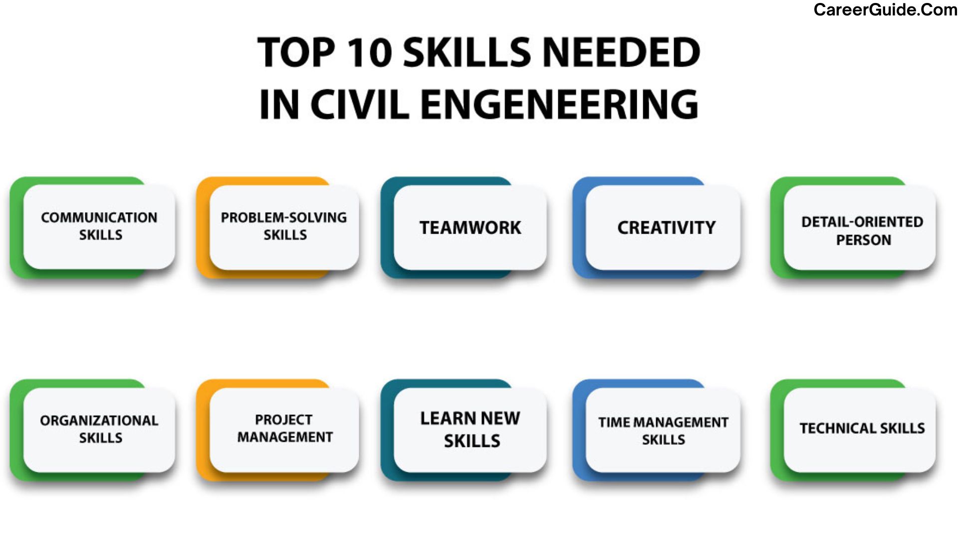 Career Option After Diploma in Civil Enginnering