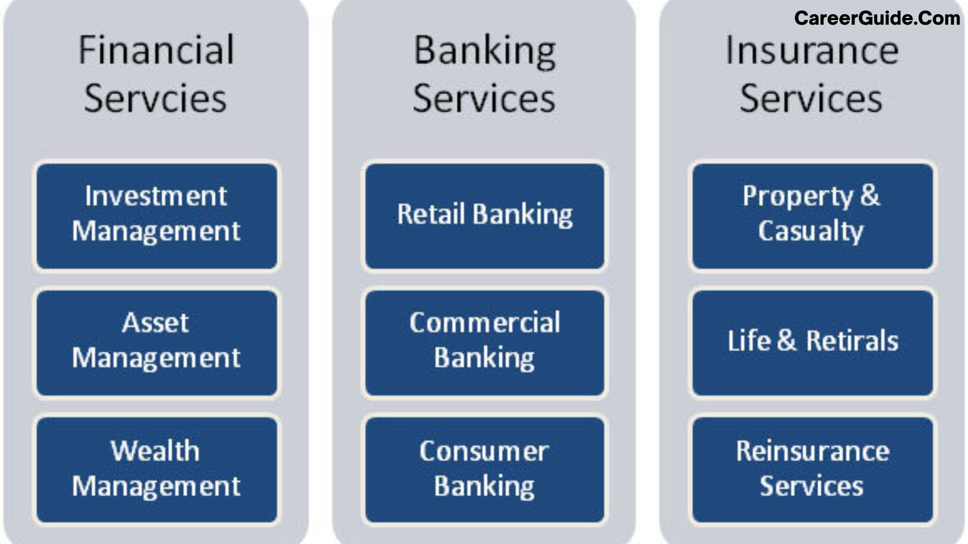    Career Options After 10th in Commerce (Without Maths)