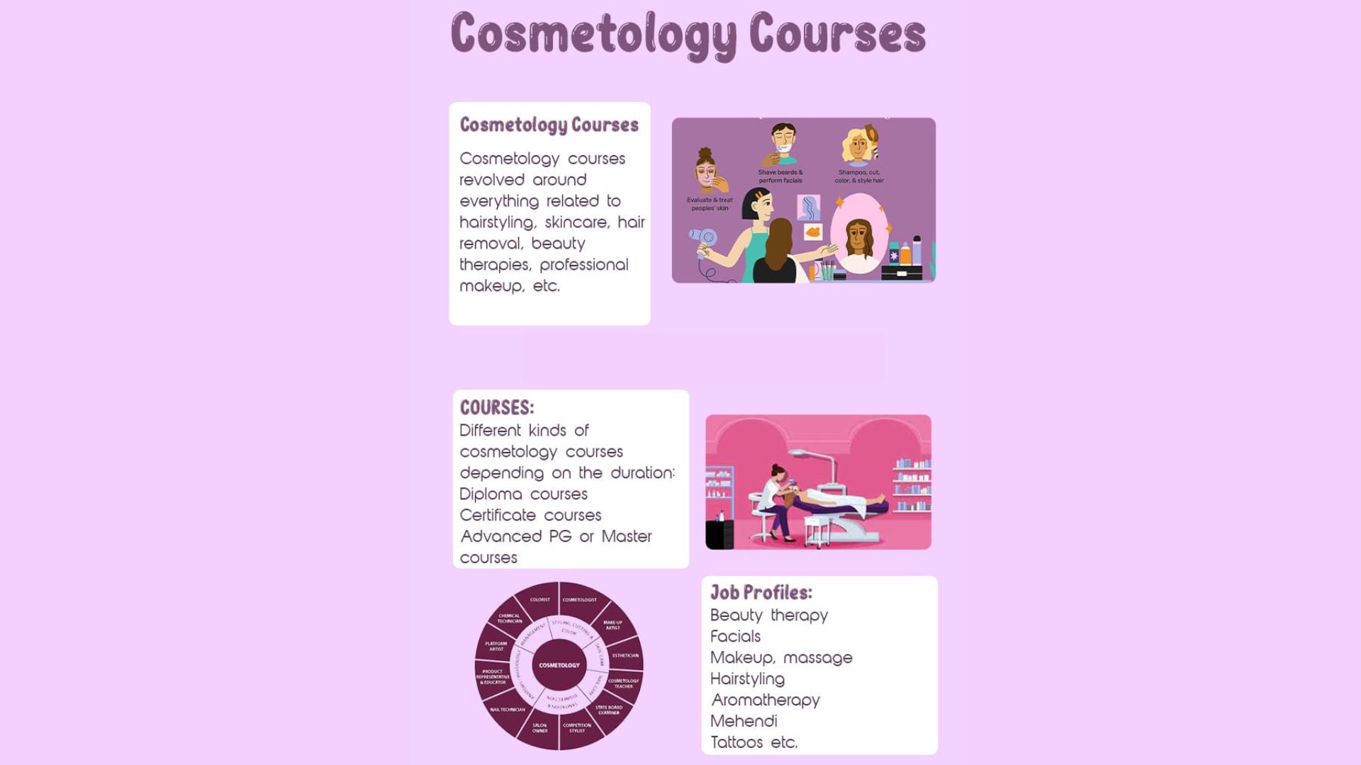 About Cosmetology
