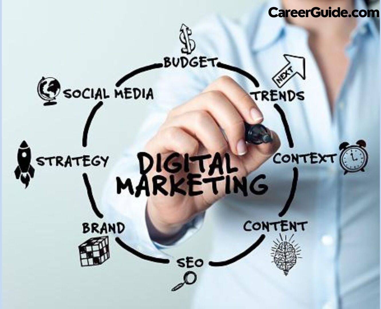 Courses After 12th Digital Marketing
