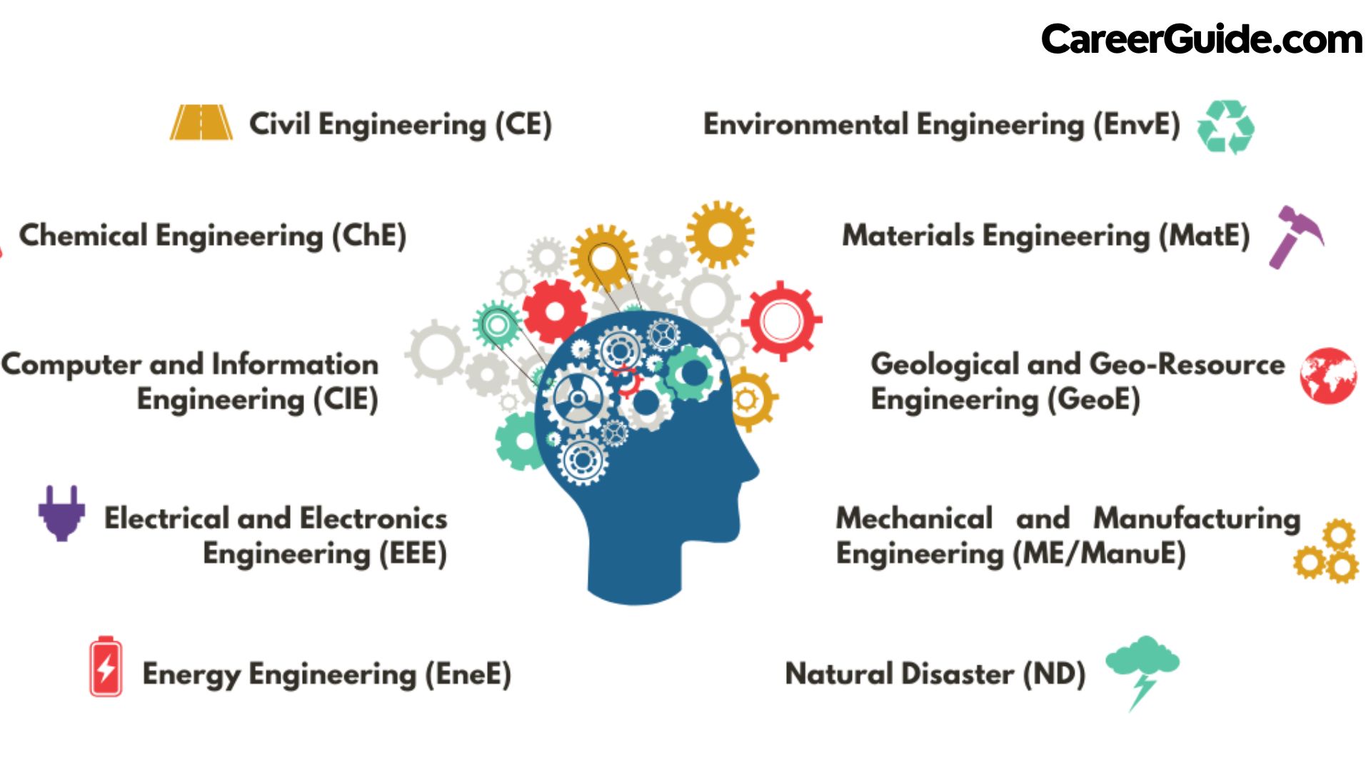 Courses After 12th for Engineer