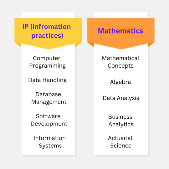Taking IP instead of Maths as a subject in class 11 (Commerce), does ...