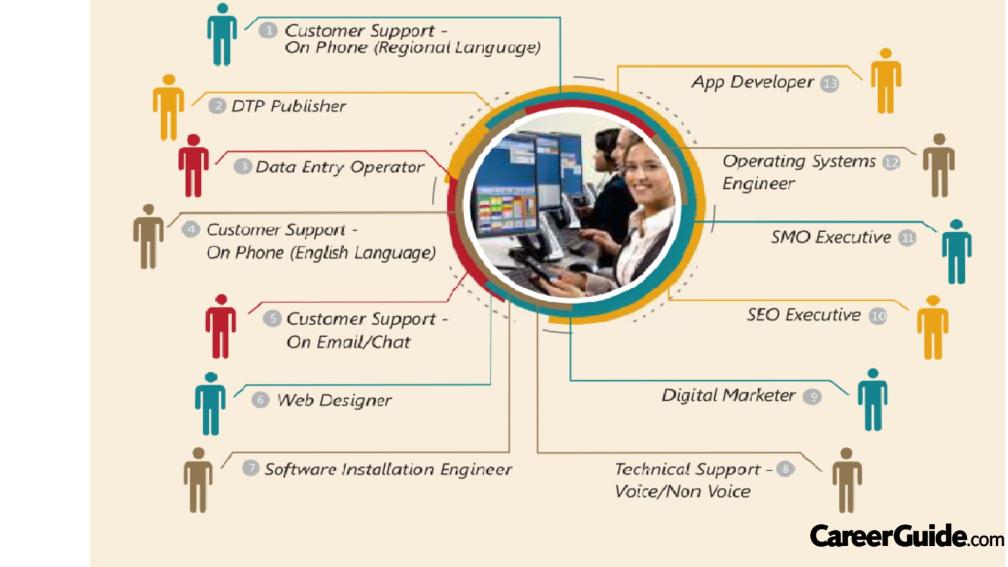 Software Engineering