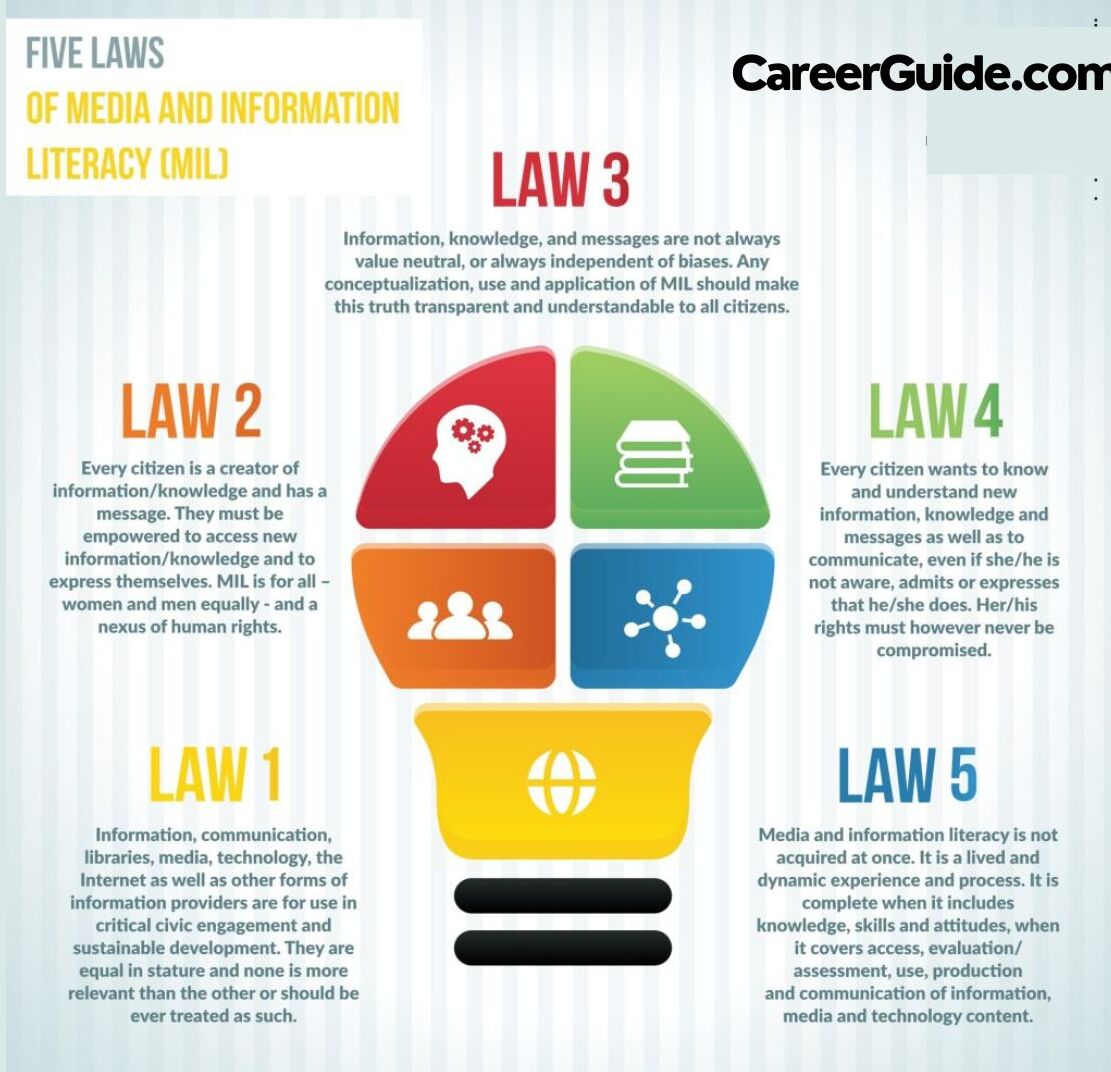  Law Officer in Banks