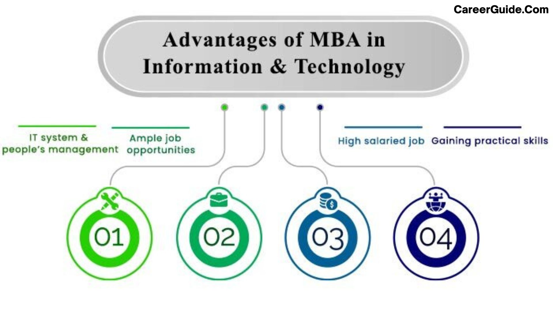 Advantage Of MBA