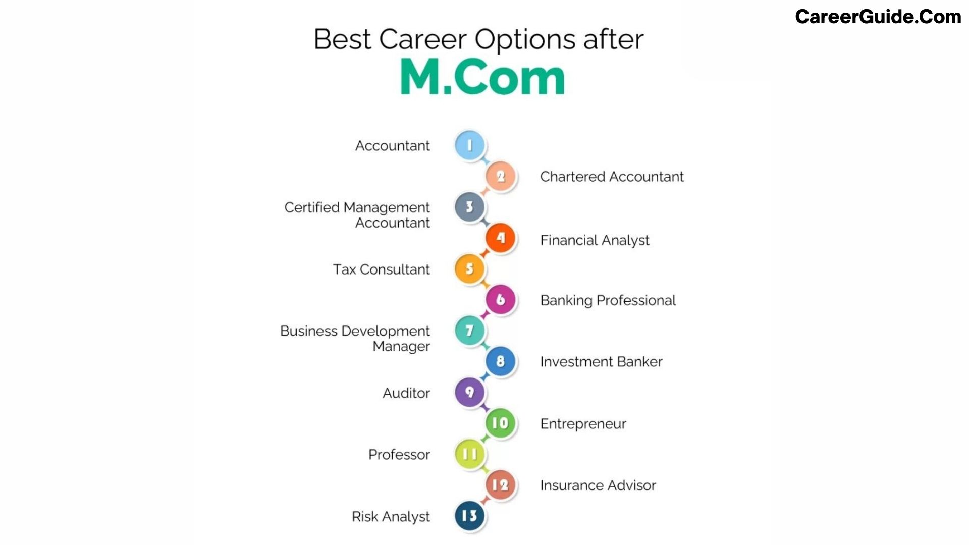 Jobs after m.com