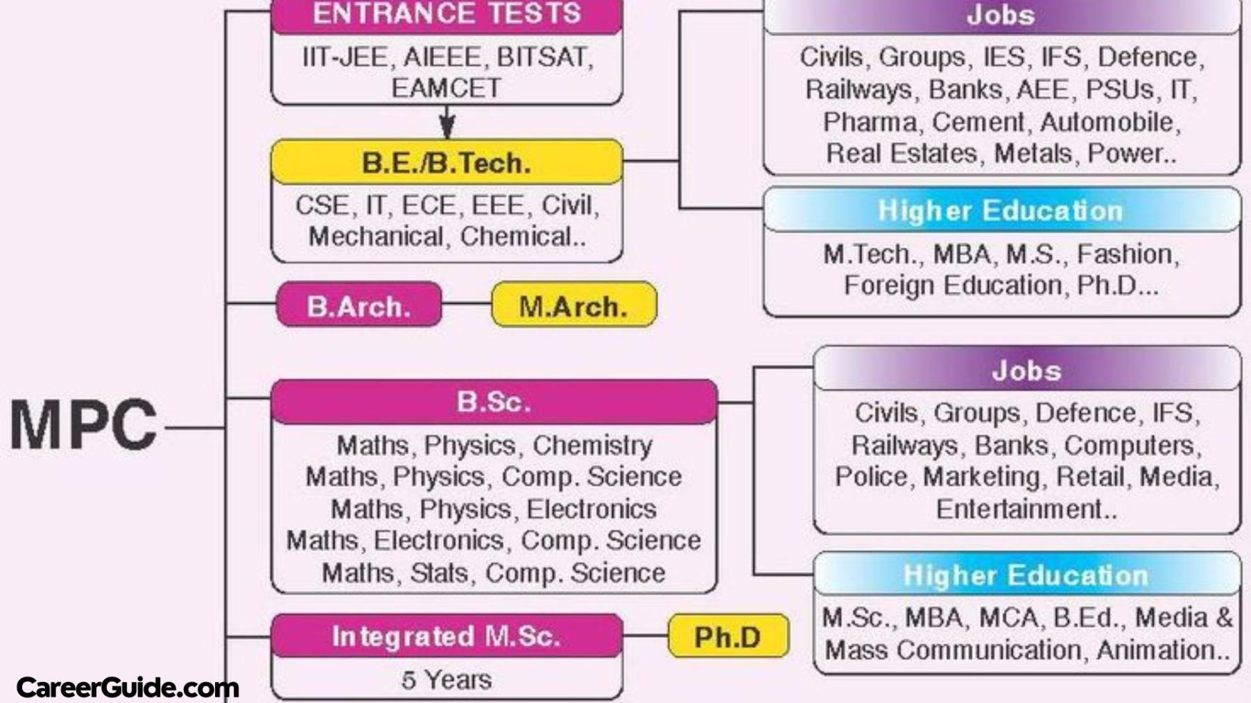 MPC Course