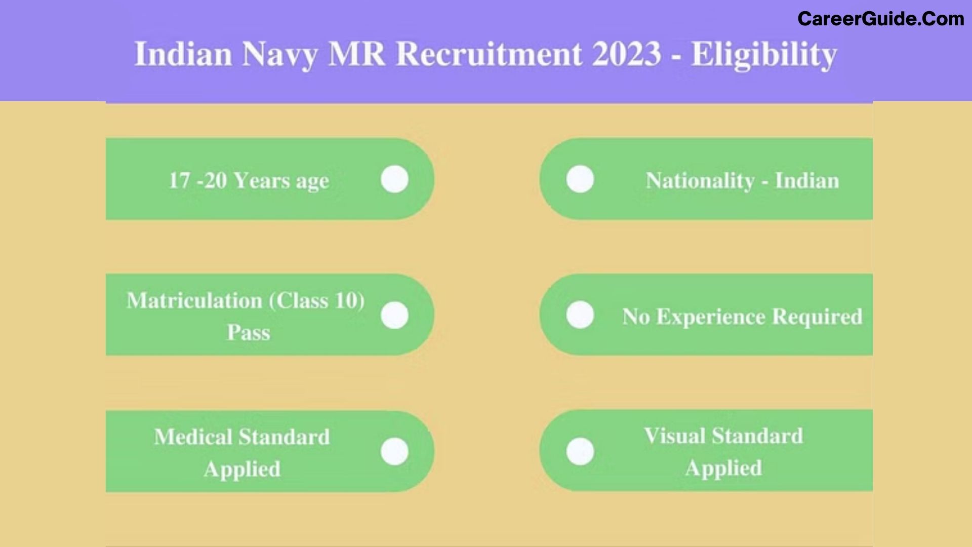 Indian Navy Requirements