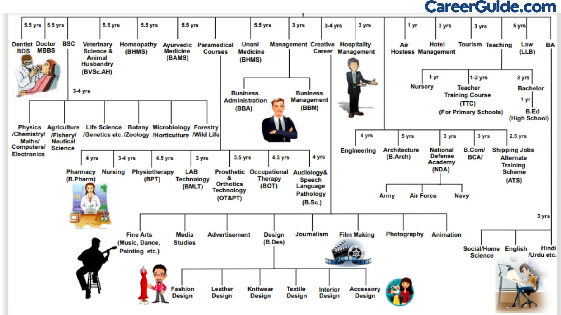 How to choose your stream after Class 10 boards for a successful