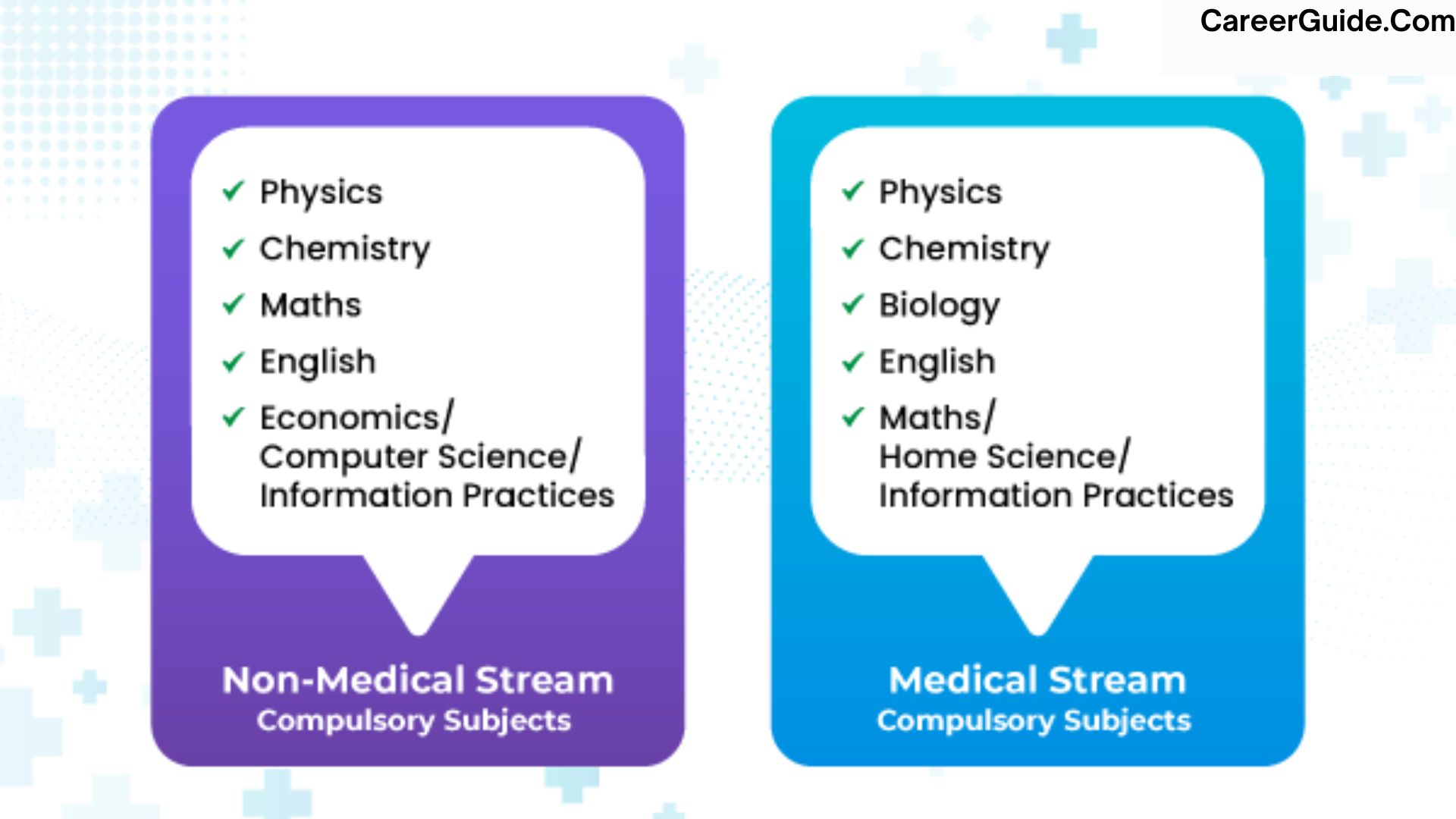  Which field is best after 10th science?