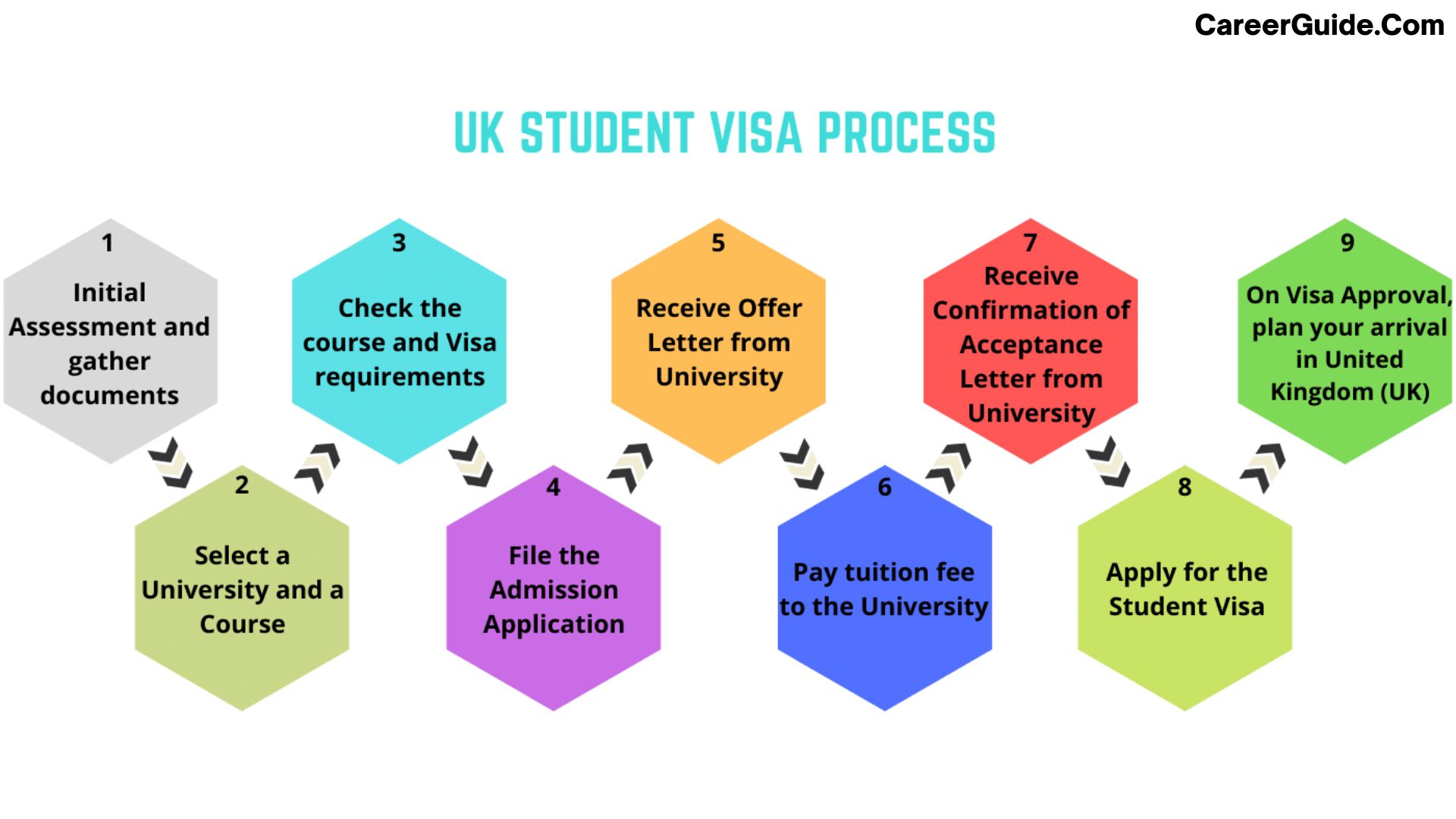 Requirements to Study in the UK After 10th