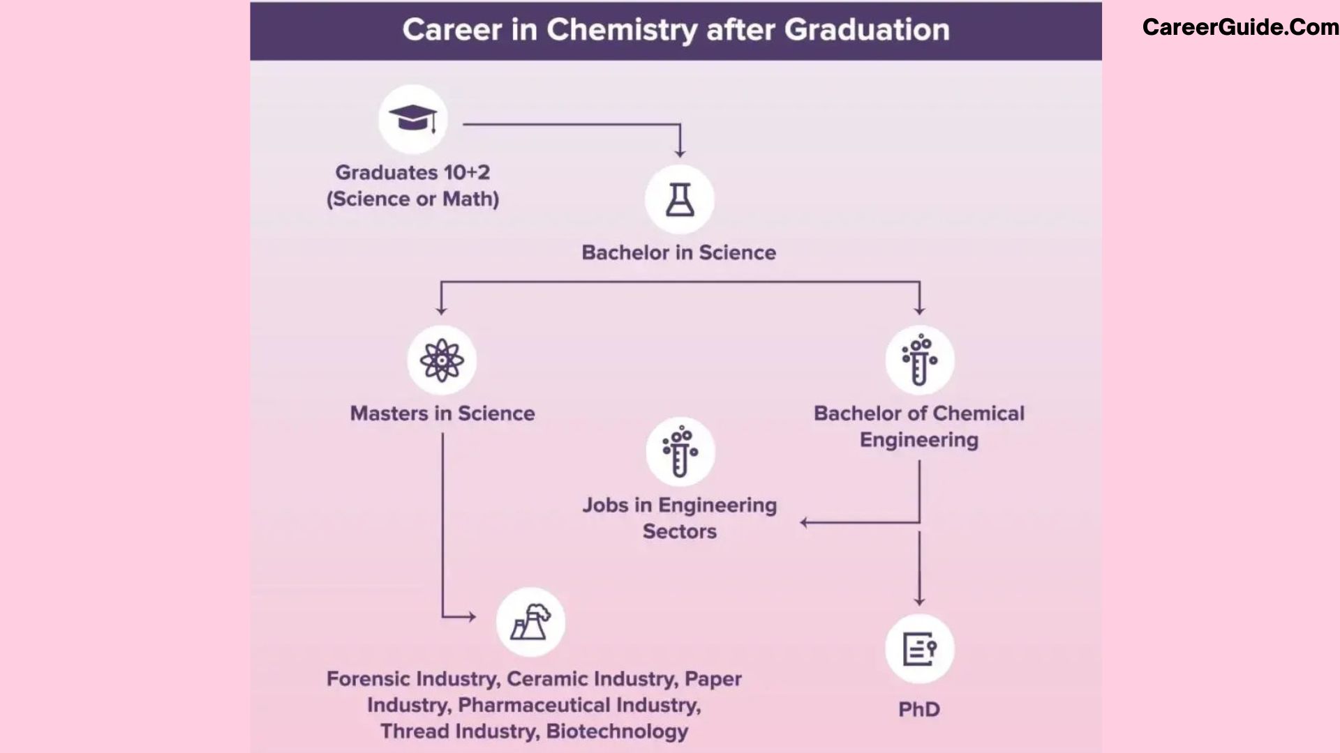 our-students