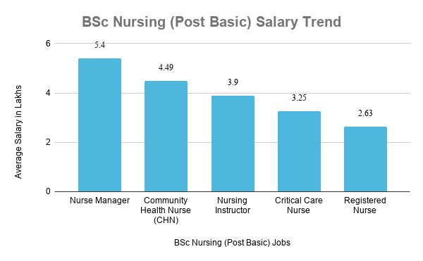 salary_nursing