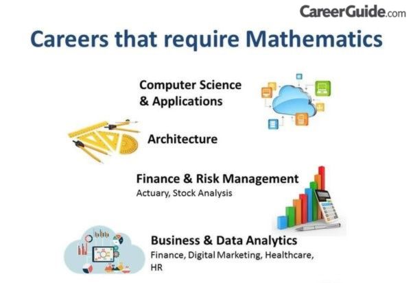 Career Options in Maths