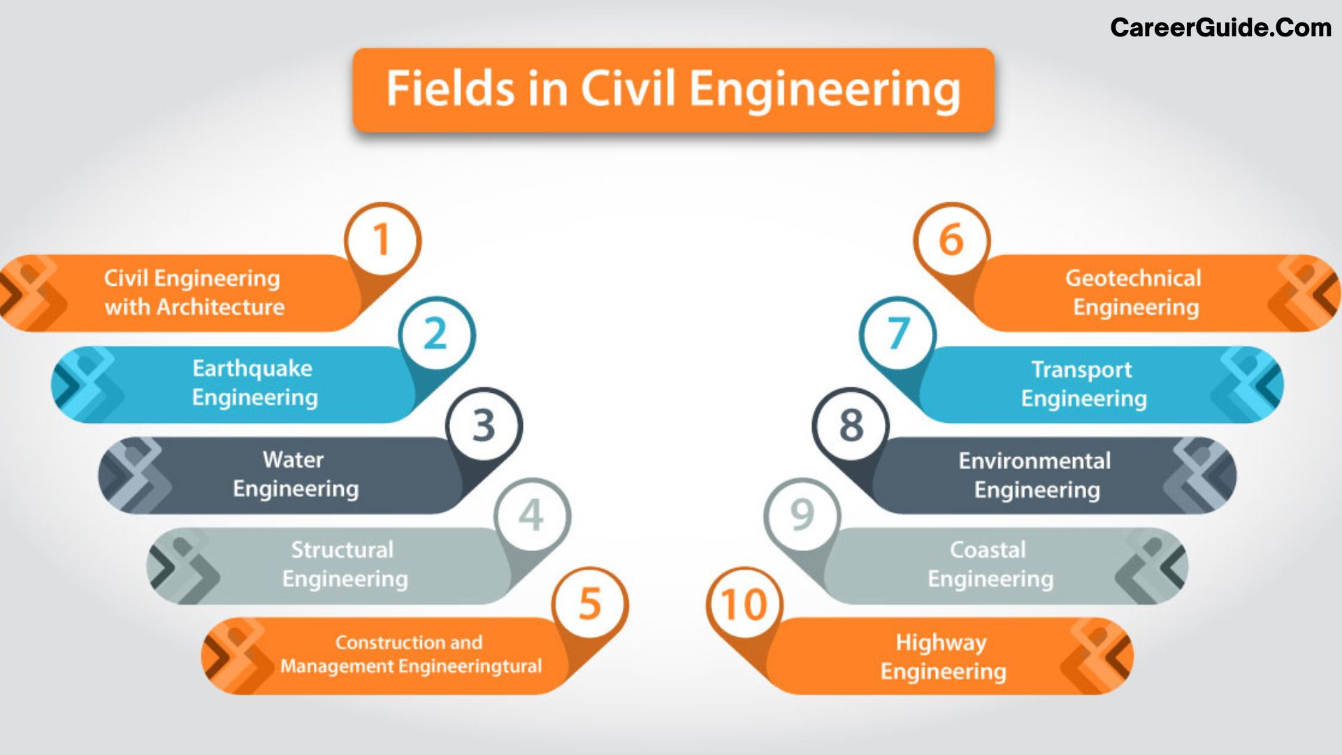 Field Of Engineering