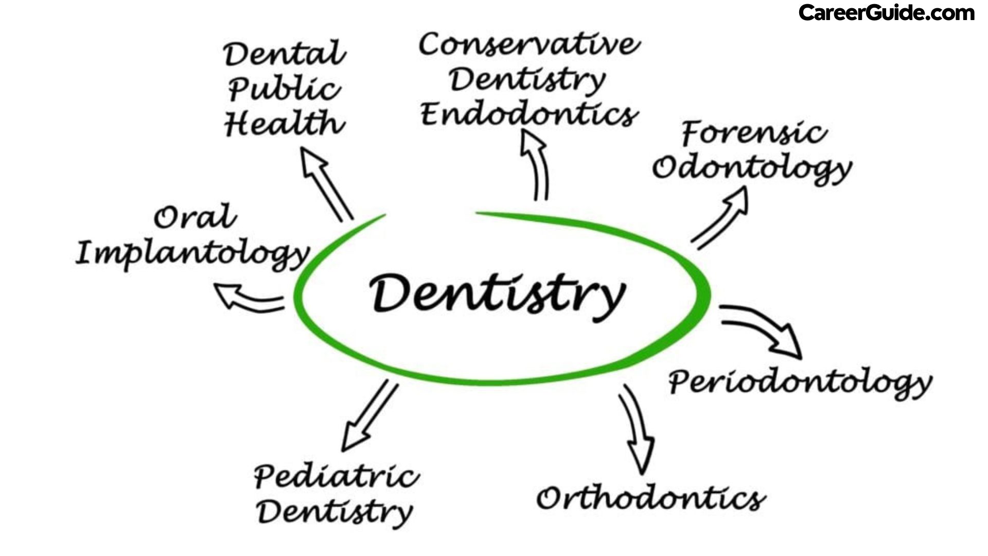 Fage in Dentistry