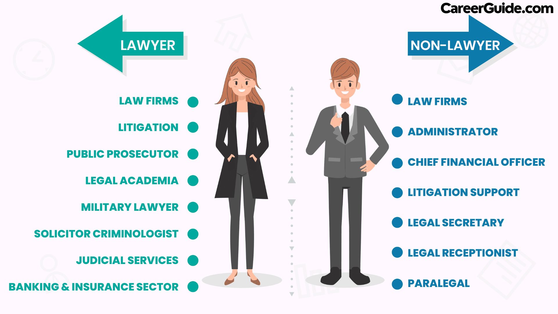  Jobs after law