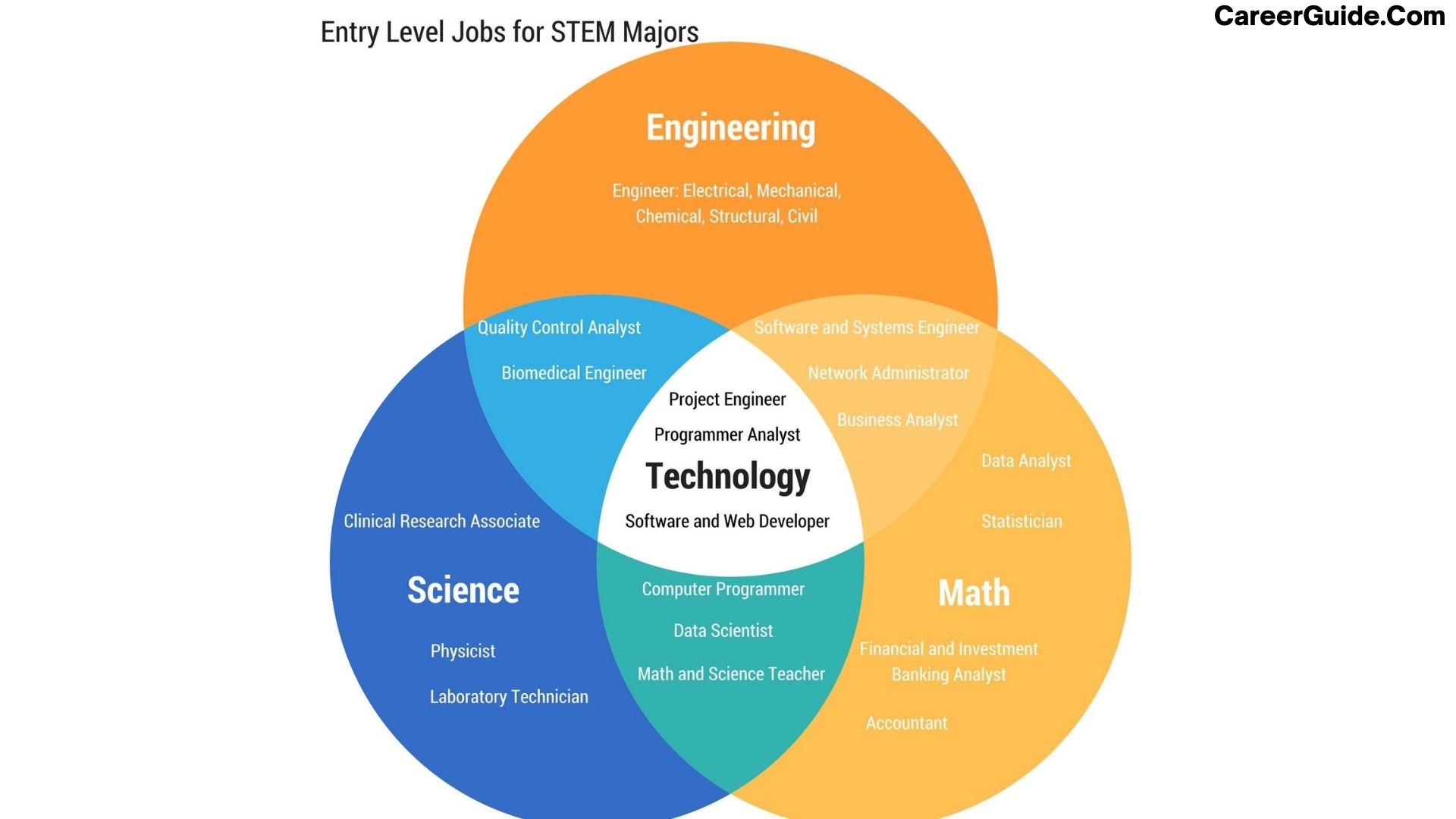 jobs mathematics students 