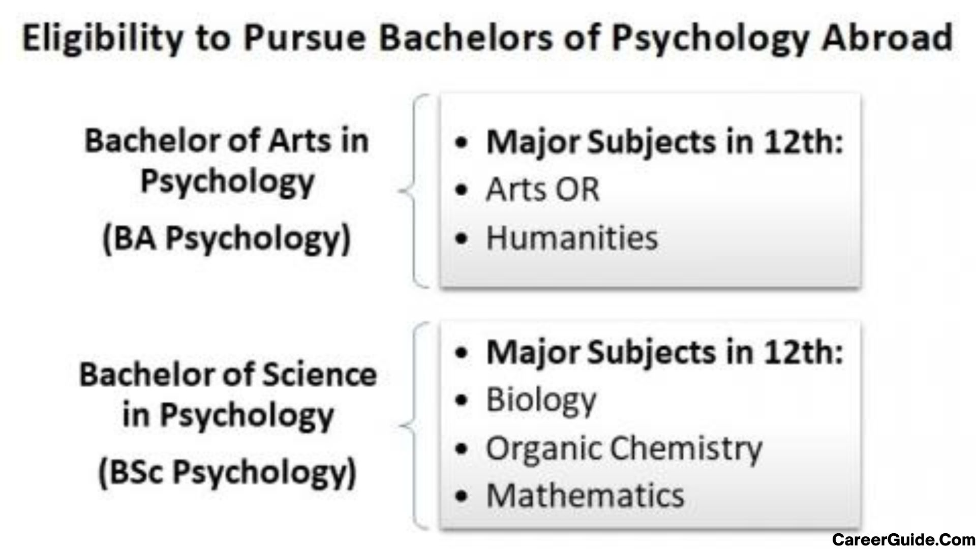 psychology-eligibility