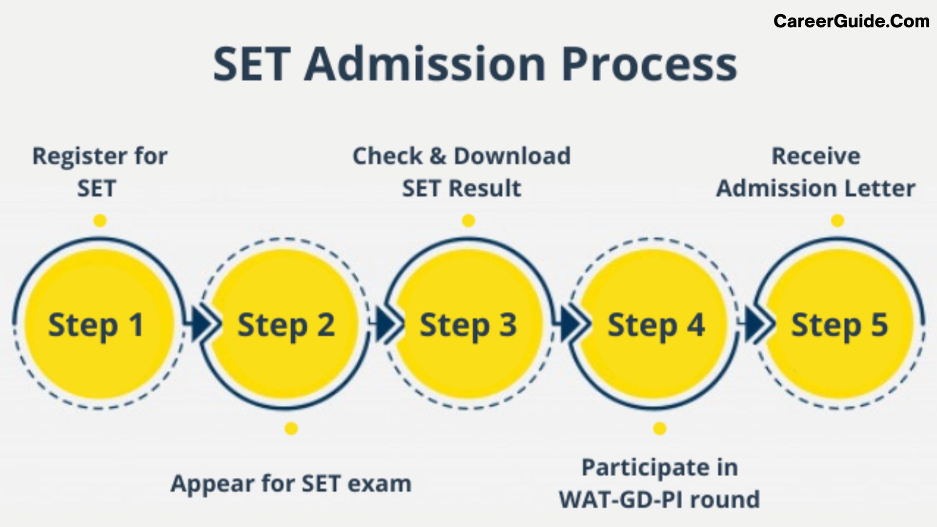 SET - Eligibility for lecturer
