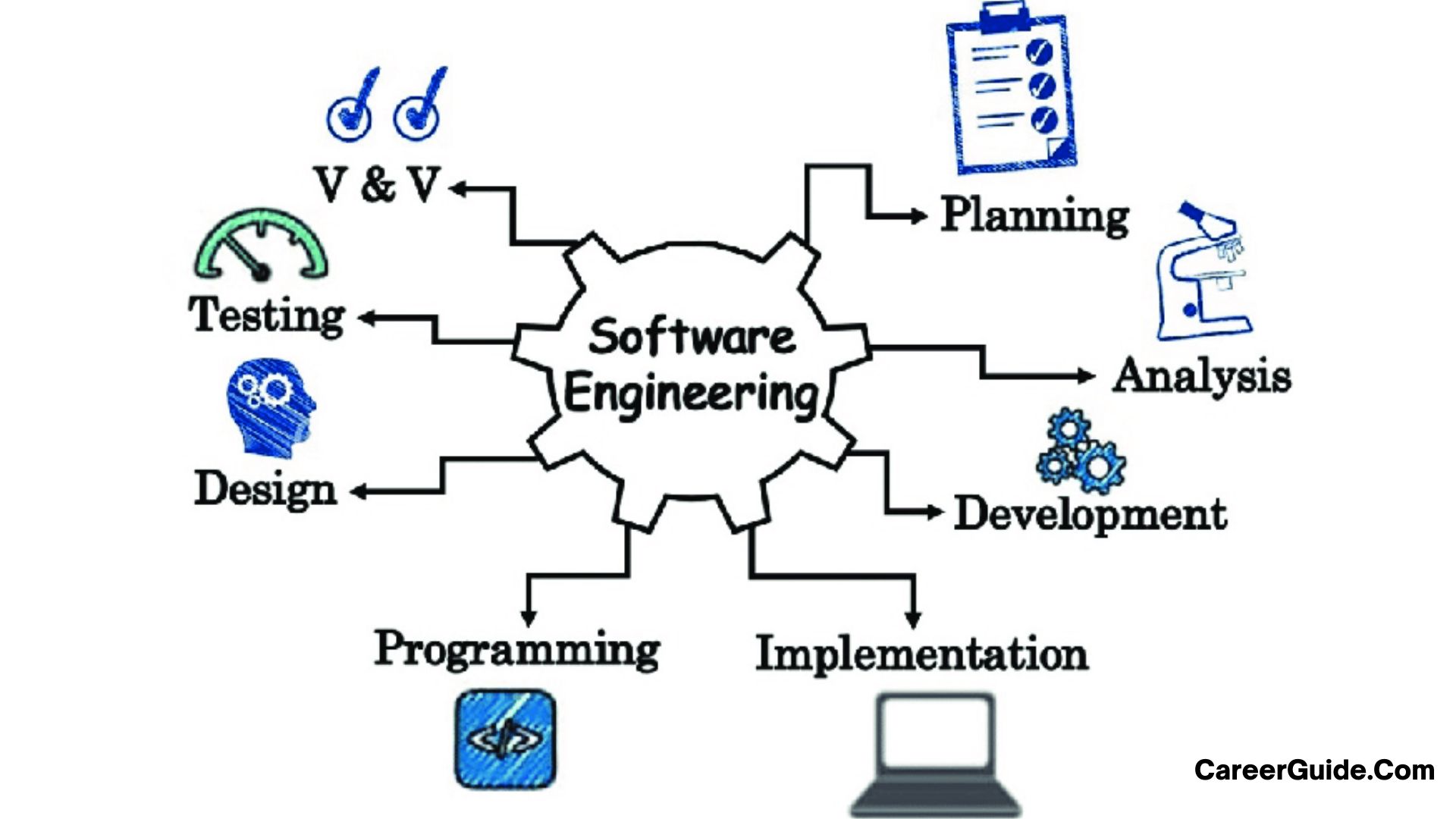 How to Become a Software Engineer After 10th
