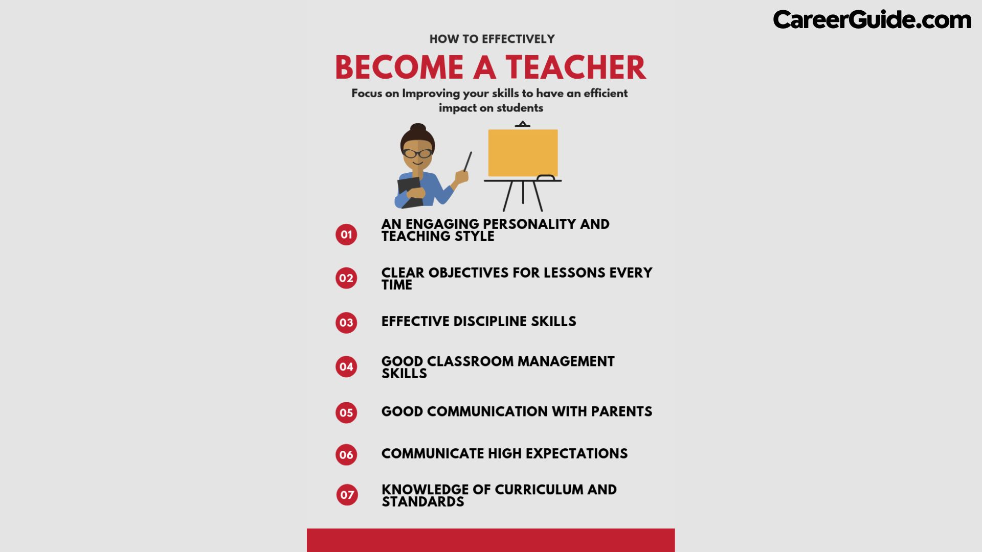 Primary teacher Qualification