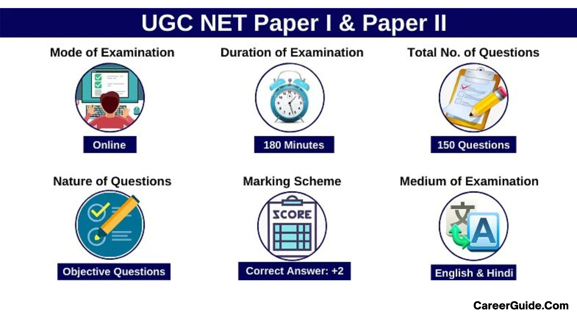 NET- Eligibility for lecturer